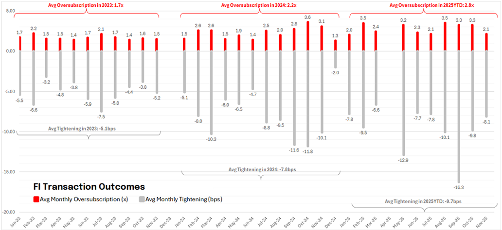 Fixed Income Transaction Outcomes