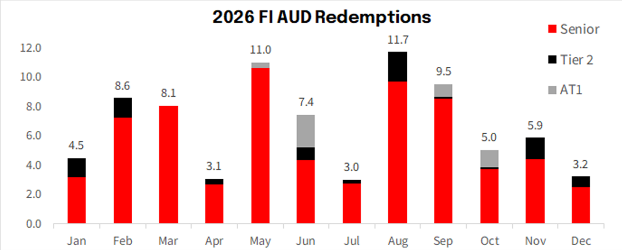 2026 FI AUD Redemptions